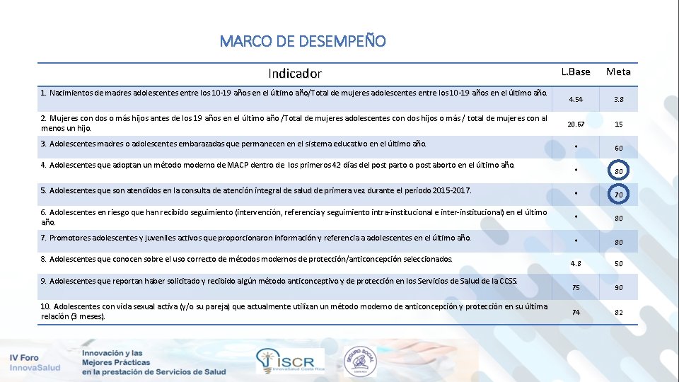 MARCO DE DESEMPEÑO Indicador 1. Nacimientos de madres adolescentes entre los 10 -19 años