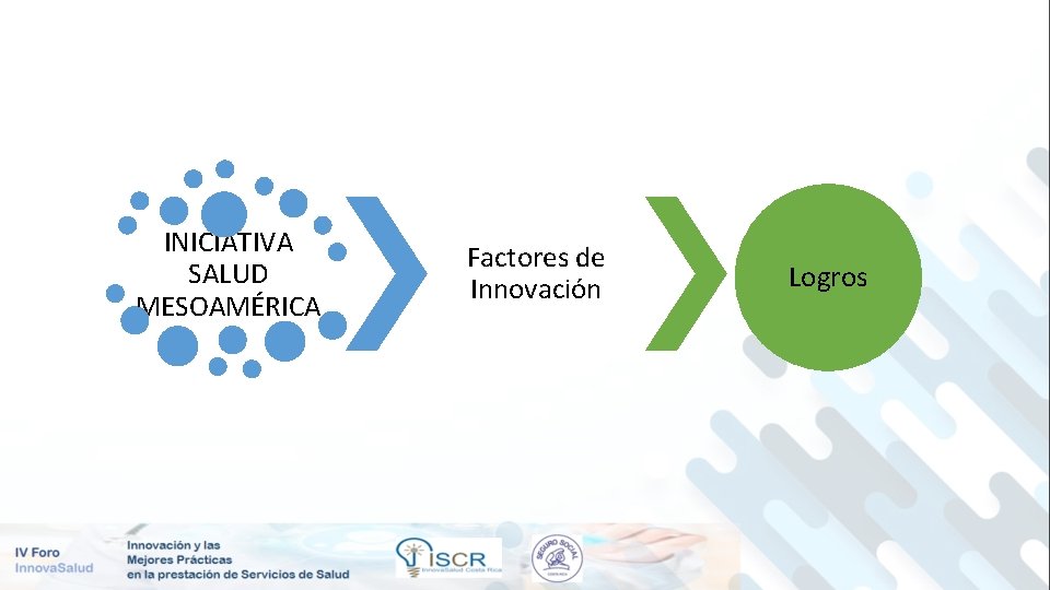 INICIATIVA SALUD MESOAMÉRICA Factores de Innovación Logros 