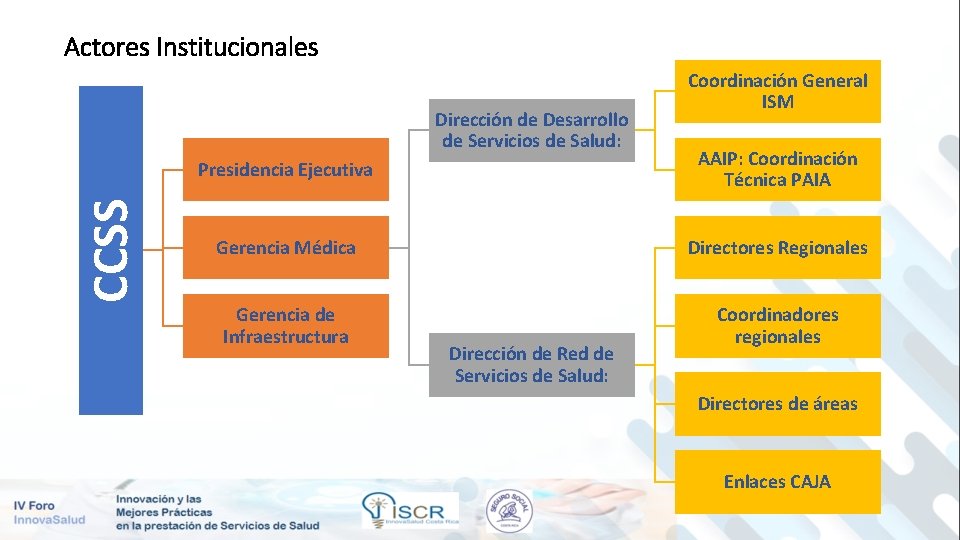 Actores Institucionales CCSS Dirección de Desarrollo de Servicios de Salud: Coordinación General ISM Presidencia