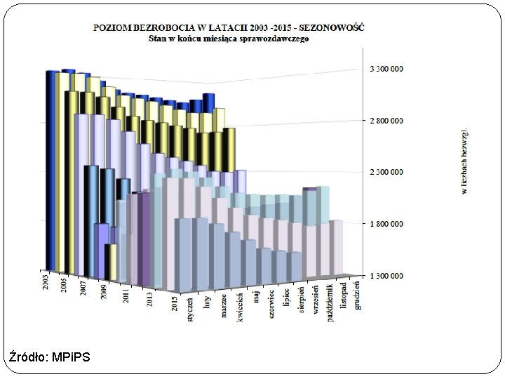 Źródło: MPi. PS 