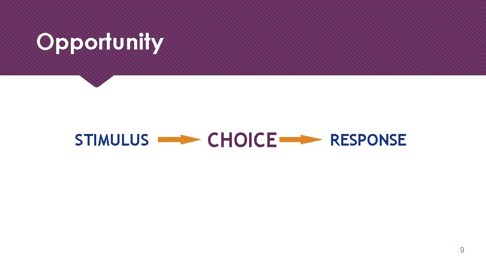 Opportunity STIMULUS CHOICE RESPONSE 9 