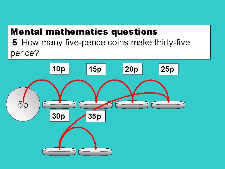 Mental mathematics questions 5 How many five-pence coins make thirty-five pence? 10 p 15