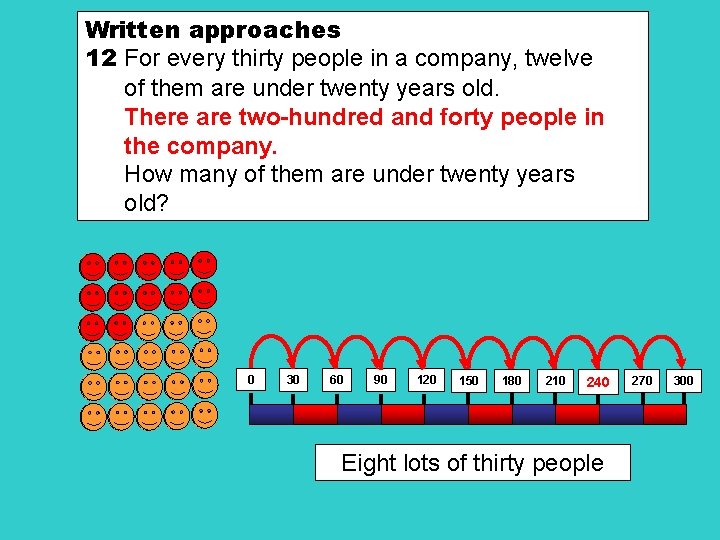 Written approaches 12 For every thirty people in a company, twelve of them are