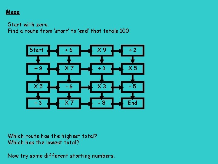 Maze Start with zero. Find a route from ‘start’ to ‘end’ that totals 100