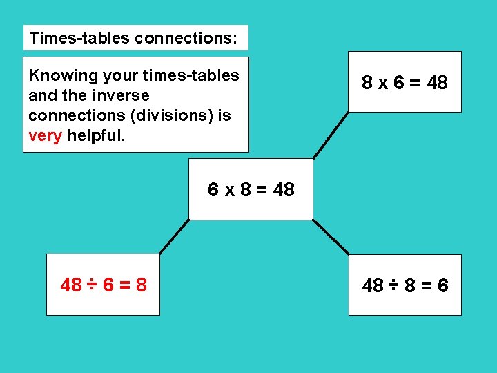 Times-tables connections: Knowing your times-tables and the inverse connections (divisions) is very helpful. 8