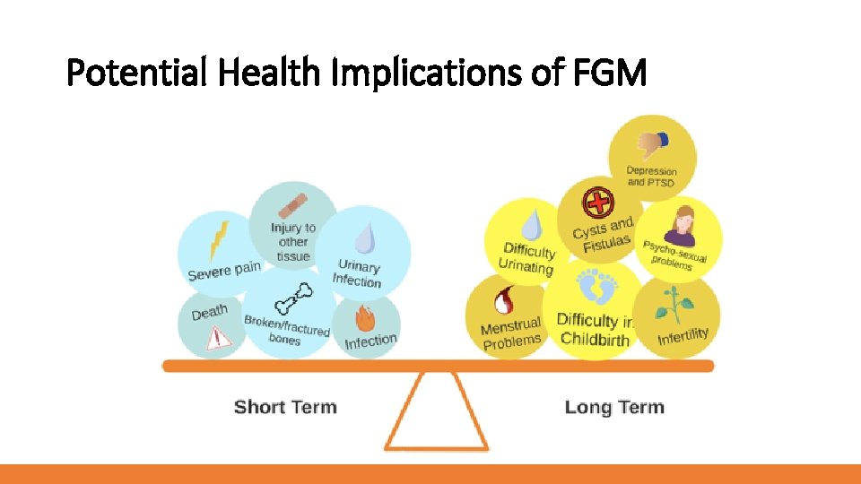 Potential Health Implications of FGM 