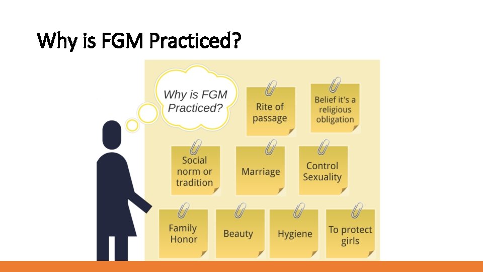 Why is FGM Practiced? 