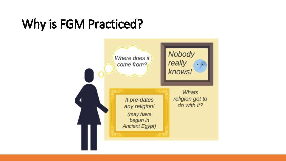 Why is FGM Practiced? 