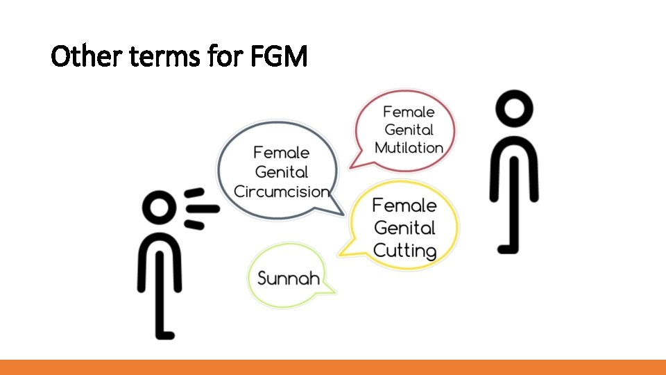 Other terms for FGM 