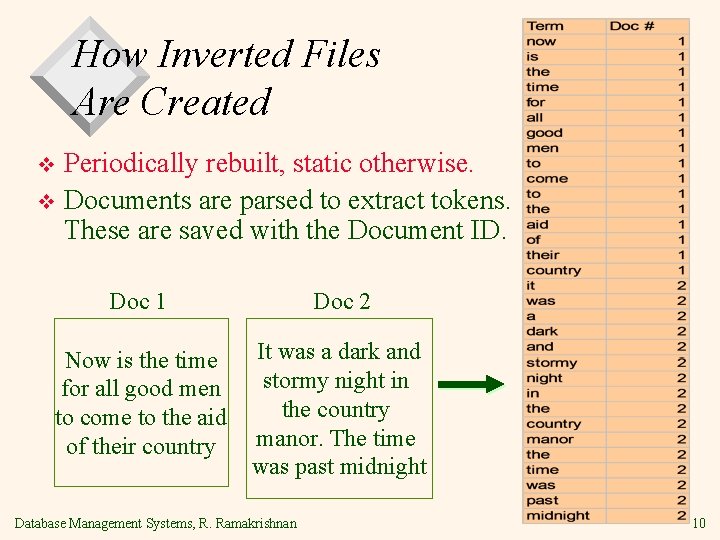 How Inverted Files Are Created Periodically rebuilt, static otherwise. v Documents are parsed to