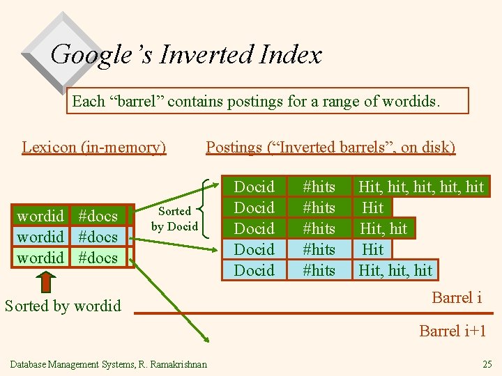 Google’s Inverted Index Each “barrel” contains postings for a range of wordids. Lexicon (in-memory)