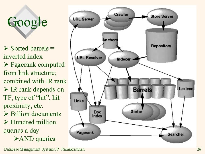 Google Ø Sorted barrels = inverted index Ø Pagerank computed from link structure; combined