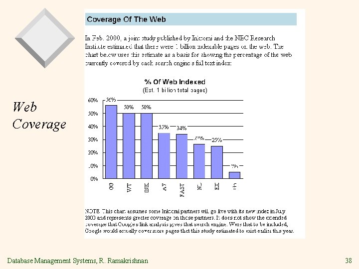 Web Coverage Database Management Systems, R. Ramakrishnan 38 