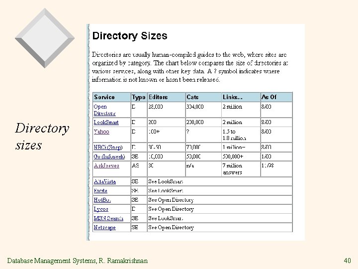 Directory sizes Database Management Systems, R. Ramakrishnan 40 