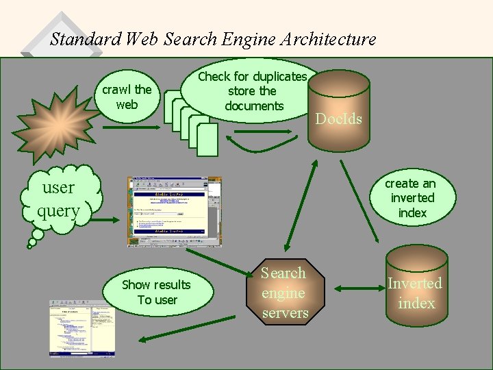 Standard Web Search Engine Architecture crawl the web Check for duplicates, store the documents