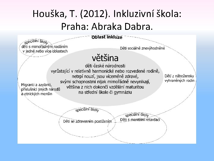Houška, T. (2012). Inkluzivní škola: Praha: Abraka Dabra. 
