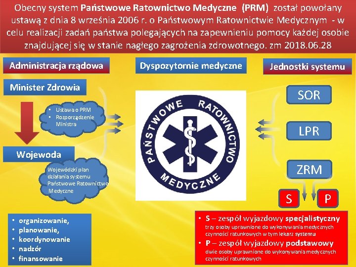 Obecny system Państwowe Ratownictwo Medyczne (PRM) został powołany ustawą z dnia 8 września 2006