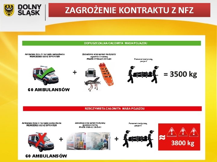 ZAGROŻENIE KONTRAKTU Z NFZ 60 AMBULANSÓW 24 z 34 