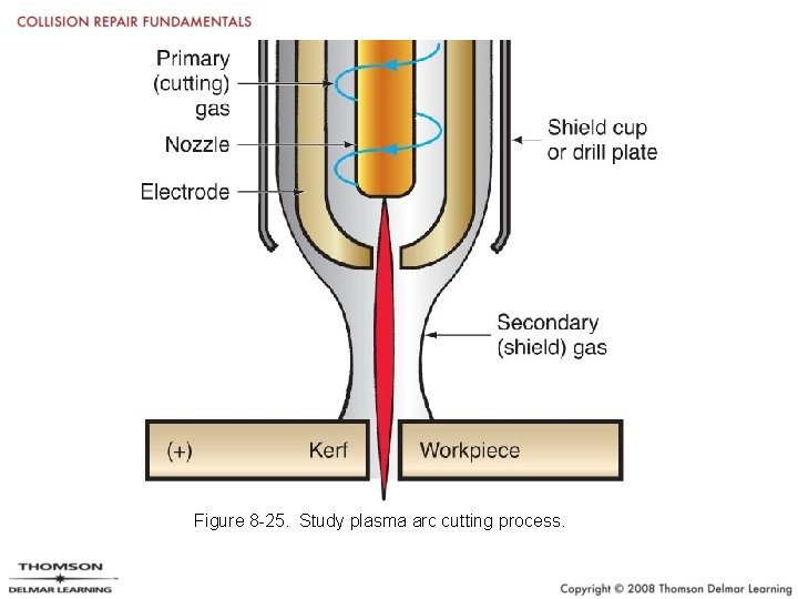 Figure 8 -25. Study plasma arc cutting process. 