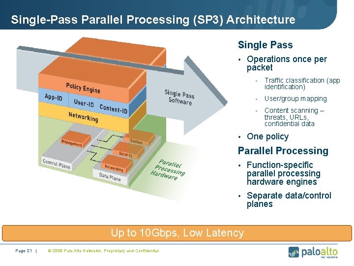 Single-Pass Parallel Processing (SP 3) Architecture Single Pass • Operations once per packet -