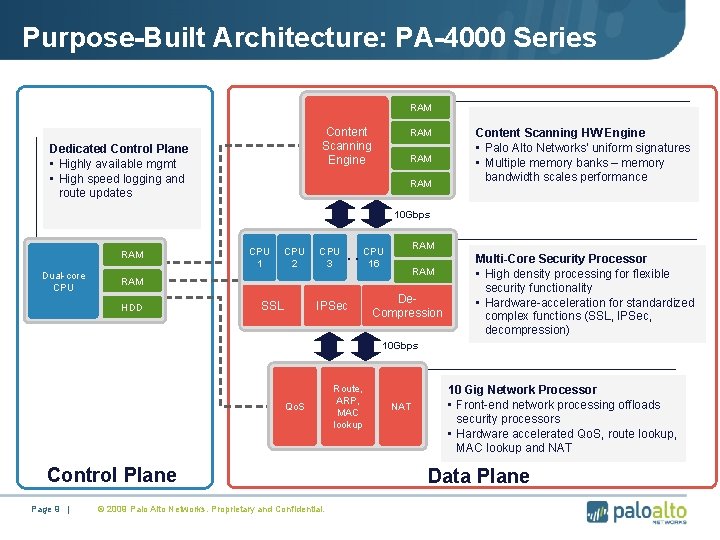 Purpose-Built Architecture: PA-4000 Series RAM Content Scanning Engine Dedicated Control Plane • Highly available