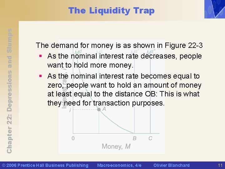 Chapter 22: Depressions and Slumps The Liquidity Trap The demand for money is as