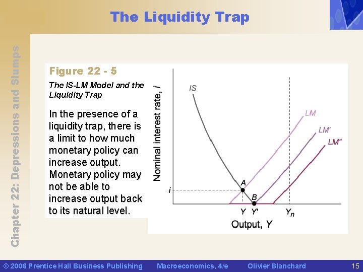 Chapter 22: Depressions and Slumps The Liquidity Trap Figure 22 - 5 The IS-LM