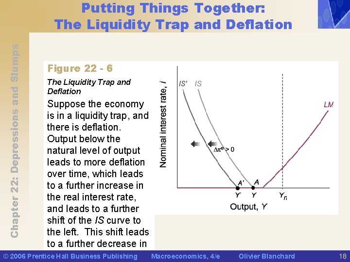 Chapter 22: Depressions and Slumps Putting Things Together: The Liquidity Trap and Deflation Figure