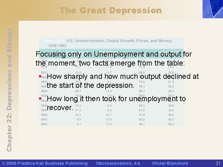 Chapter 22: Depressions and Slumps The Great Depression Focusing only on Unemployment and output
