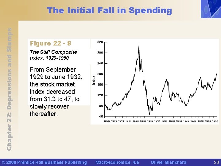 Chapter 22: Depressions and Slumps The Initial Fall in Spending Figure 22 - 8