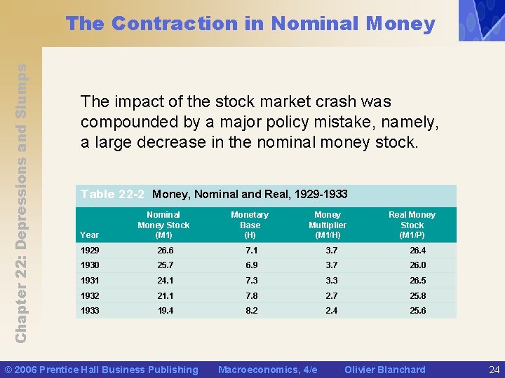 Chapter 22: Depressions and Slumps The Contraction in Nominal Money The impact of the