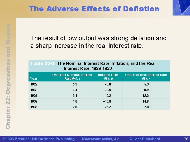 Chapter 22: Depressions and Slumps The Adverse Effects of Deflation The result of low