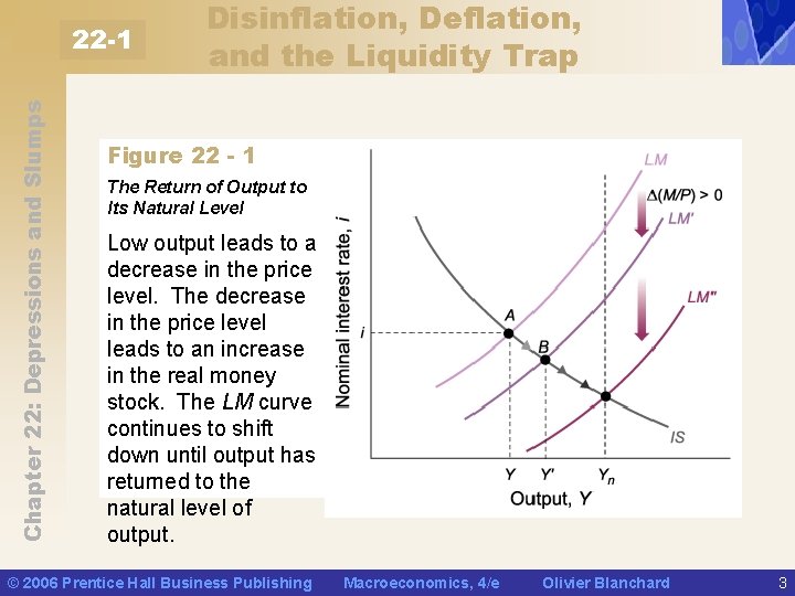 Chapter 22: Depressions and Slumps 22 -1 Disinflation, Deflation, and the Liquidity Trap Figure