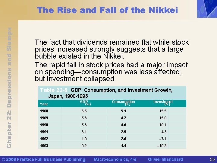 Chapter 22: Depressions and Slumps The Rise and Fall of the Nikkei The fact
