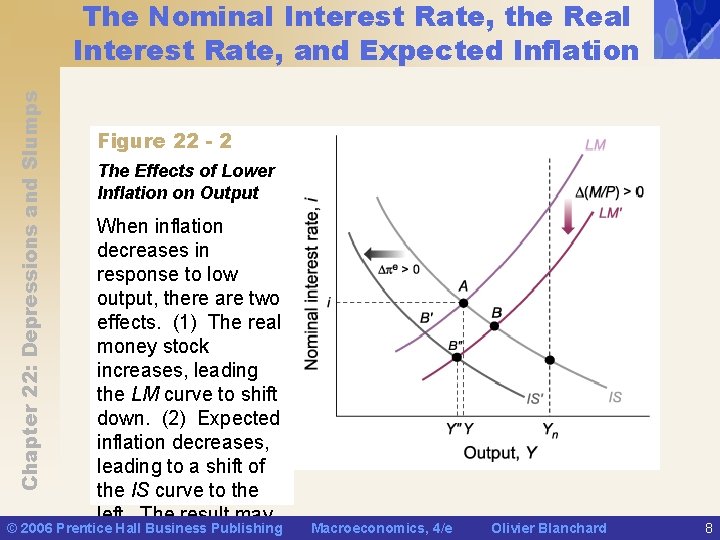 Chapter 22: Depressions and Slumps The Nominal Interest Rate, the Real Interest Rate, and