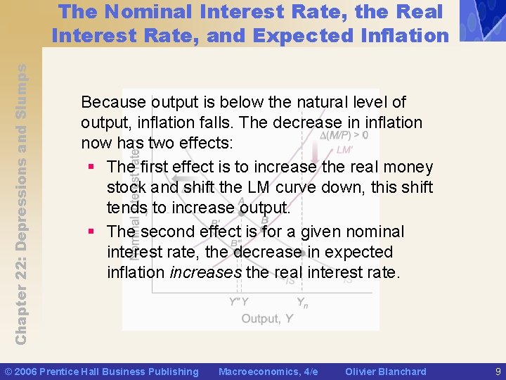 Chapter 22: Depressions and Slumps The Nominal Interest Rate, the Real Interest Rate, and