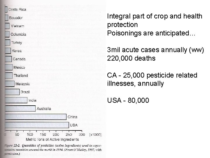 Integral part of crop and health protection Poisonings are anticipated… 3 mil acute cases