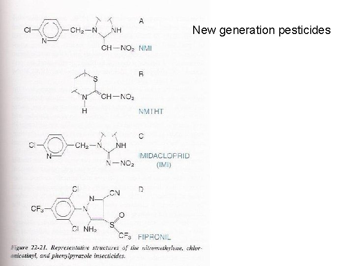 New generation pesticides 