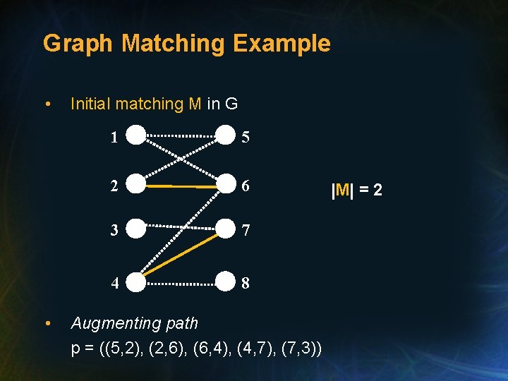 Graph Matching Example • • Initial matching M in G 1 5 2 6