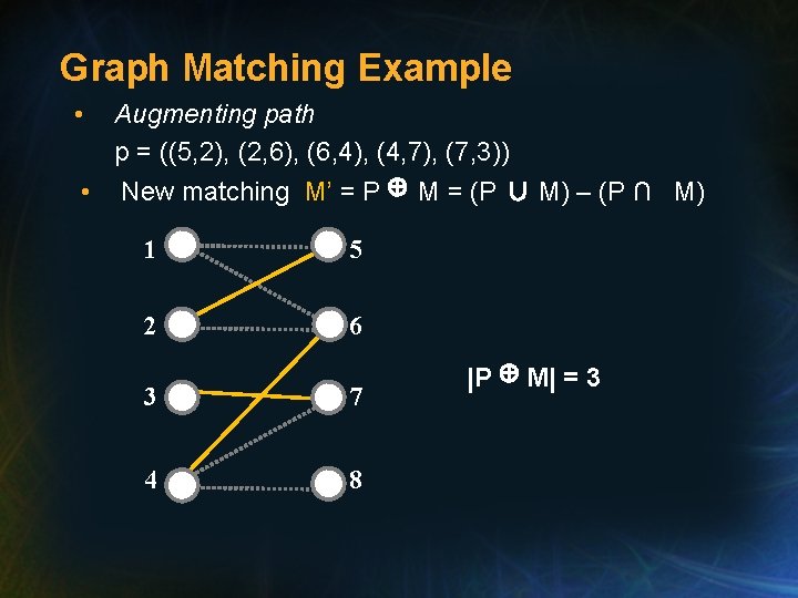 Graph Matching Example • Augmenting path p = ((5, 2), (2, 6), (6, 4),