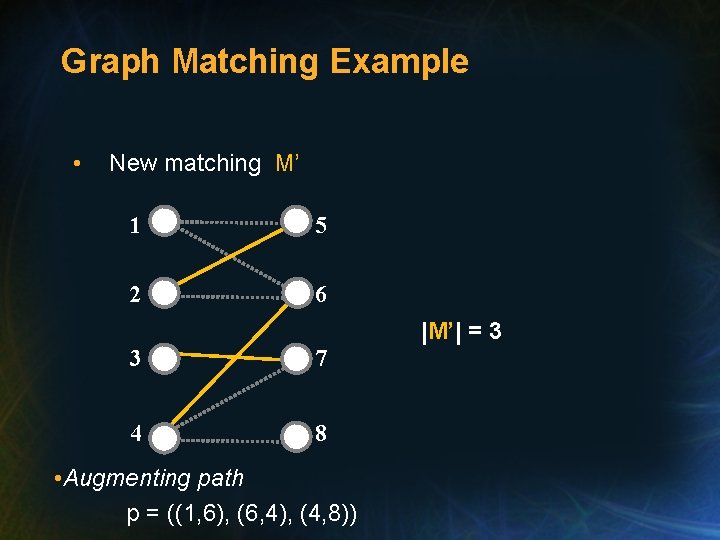 Graph Matching Example • New matching M’ 1 5 2 6 |M’| = 3