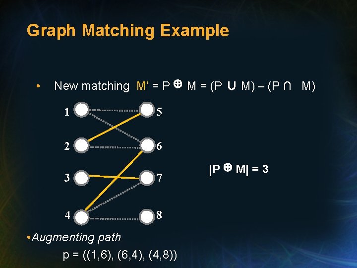 Graph Matching Example • New matching M’ = P ⊕ M = (P ∪