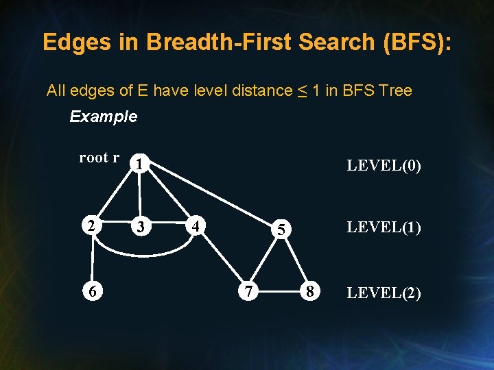 Edges in Breadth-First Search (BFS): All edges of E have level distance ≤ 1