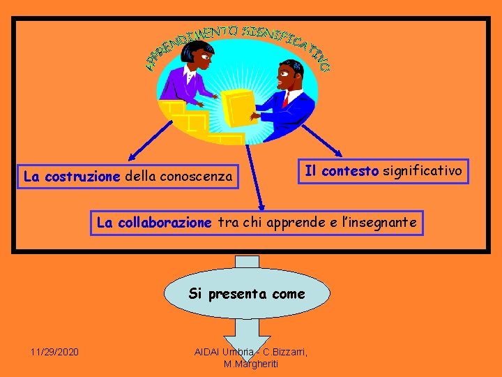 La costruzione della conoscenza Il contesto significativo La collaborazione tra chi apprende e l’insegnante