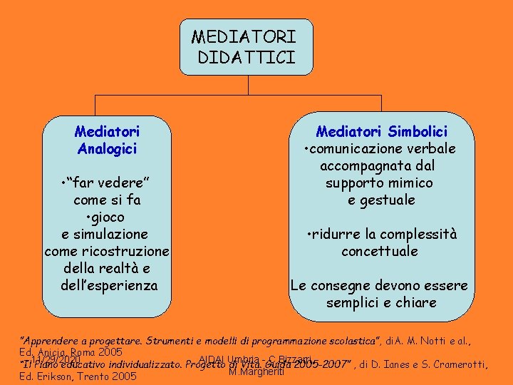 MEDIATORI DIDATTICI Mediatori Analogici • “far vedere” come si fa • gioco e simulazione