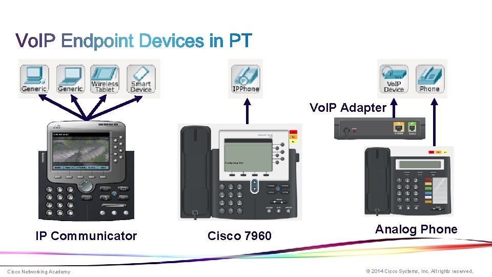 Vo. IP Adapter IP Communicator Cisco Networking Academy Cisco 7960 Analog Phone © 2014