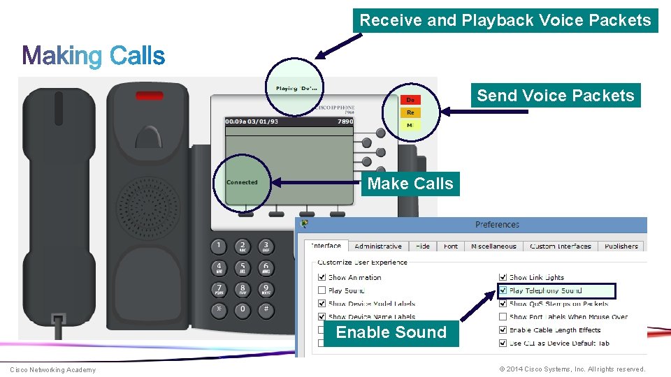 Receive and Playback Voice Packets Send Voice Packets Make Calls Enable Sound Cisco Networking