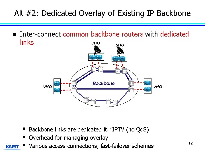 Alt #2: Dedicated Overlay of Existing IP Backbone l Inter-connect common backbone routers with