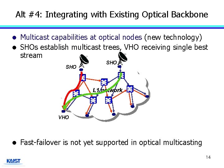 Alt #4: Integrating with Existing Optical Backbone Multicast capabilities at optical nodes (new technology)