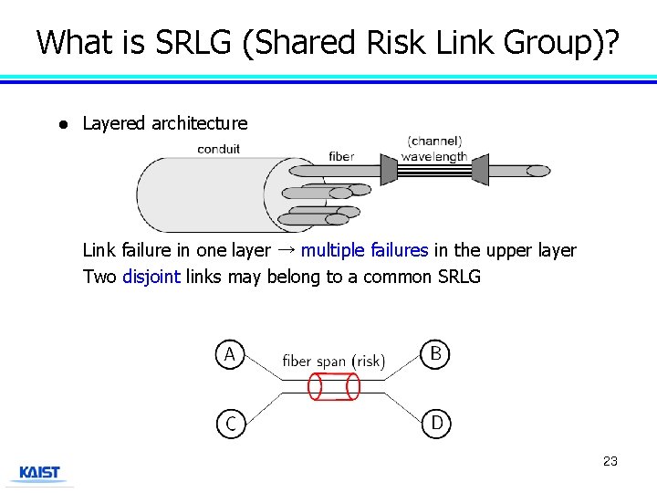 What is SRLG (Shared Risk Link Group)? l Layered architecture Link failure in one